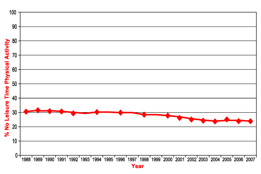 File:Leisure inactivity 2007.gif