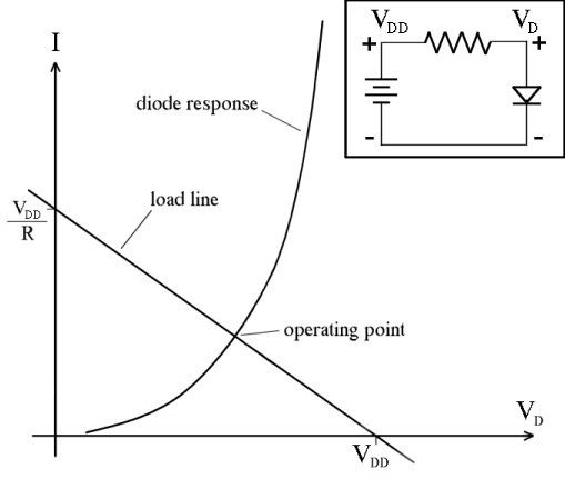 Load line (electronics) - Wikipedia