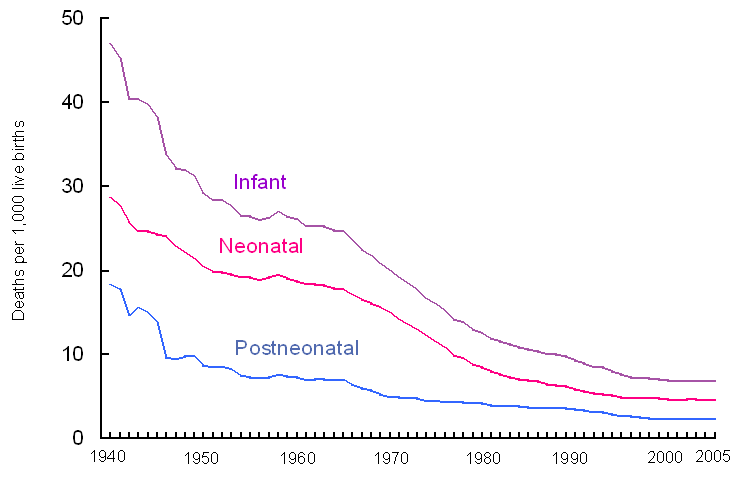 Premature Baby Survival Rates Chart