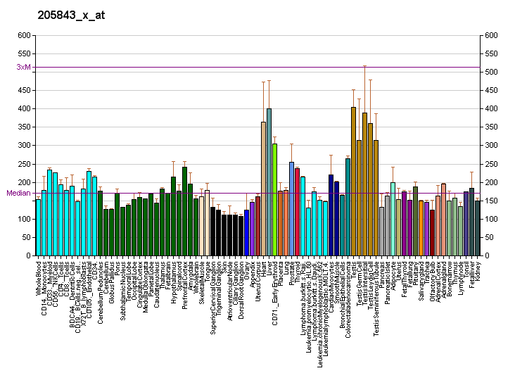 File:PBB GE CRAT 205843 x at fs.png