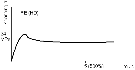 File:Spanning rek diagramma PE(HD).PNG