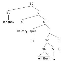 SynTree German01.png