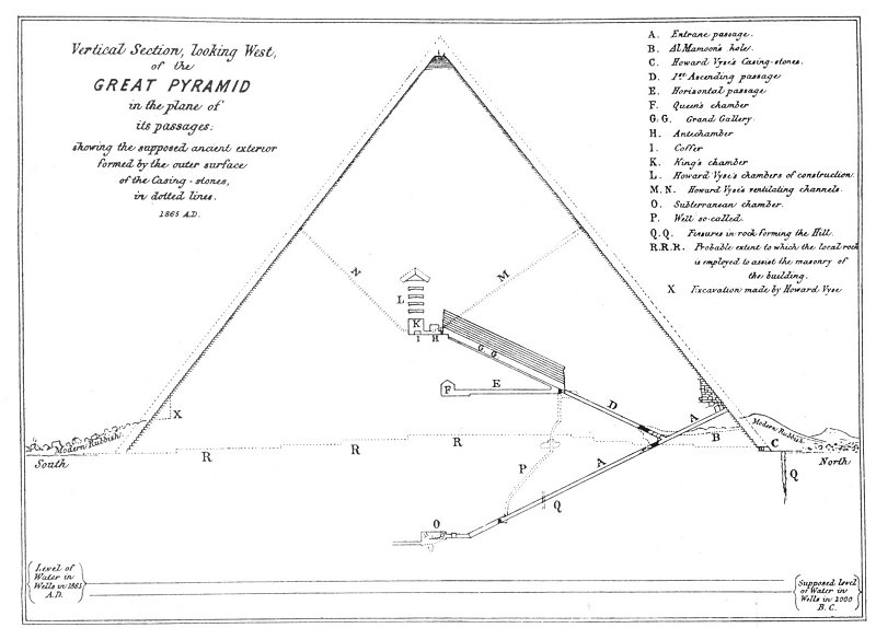 File:The Secret Teaching of All Ages - Chapter 6 - Pyramid.jpg