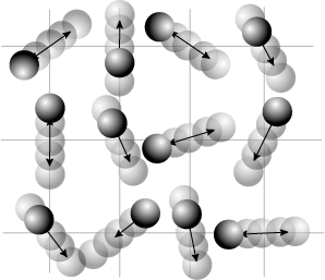 Figura 3. Los átomos en una red cristalina pueden vibrar alrededor de sus posiciones de equilibrio en la red. Estas vibraciones en gran medida representan la capacidad calorífica de los dieléctricos cristalinos; con los electrones metálicos también contribuyendo a la capacidad calorífica.