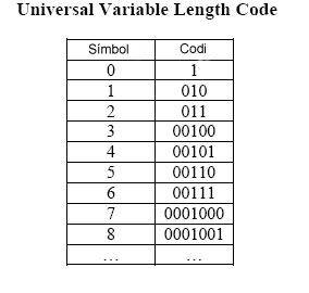 Unified Variable Lenght Coding