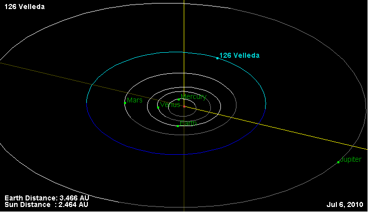 File:Орбита астероида 126.png