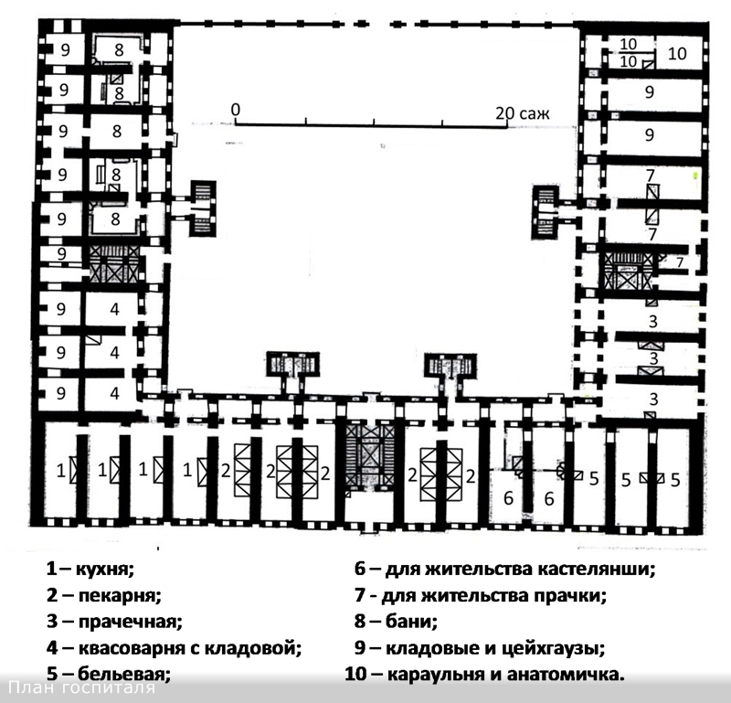 Схема бобруйской крепости