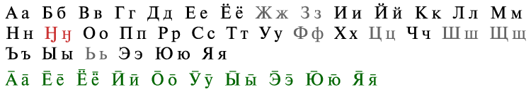 File:Эвенкий.gif