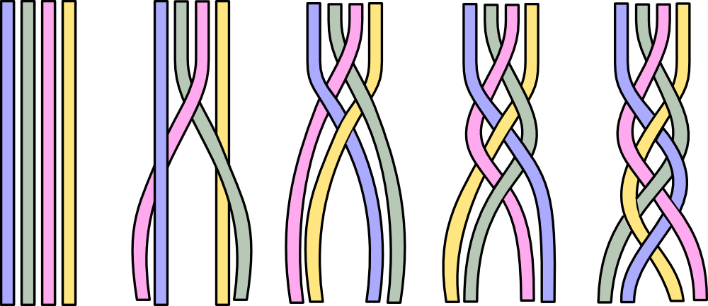 Datei 4 Strand Braiding Png Wikipedia