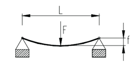 File:Aluminium profiles - free support from both sides.jpg