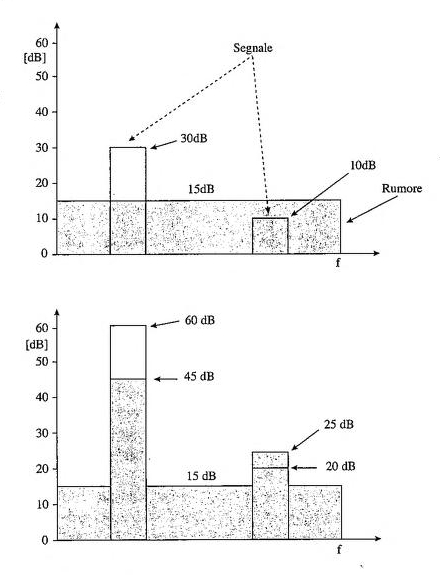 File:Codifica numerica del segnale audio (page 259 crop).jpg