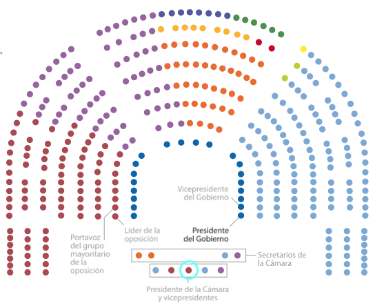 File:CongresoDeLosDiputados2016.PNG