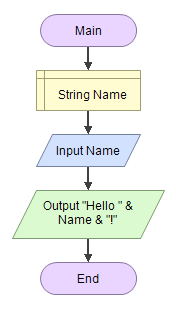 Name inputs outputs