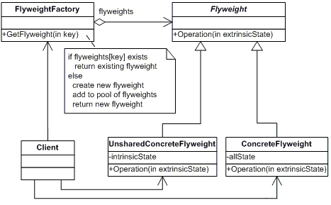 File:Flyweight.gif