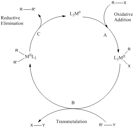 Coupling - Wikipedia