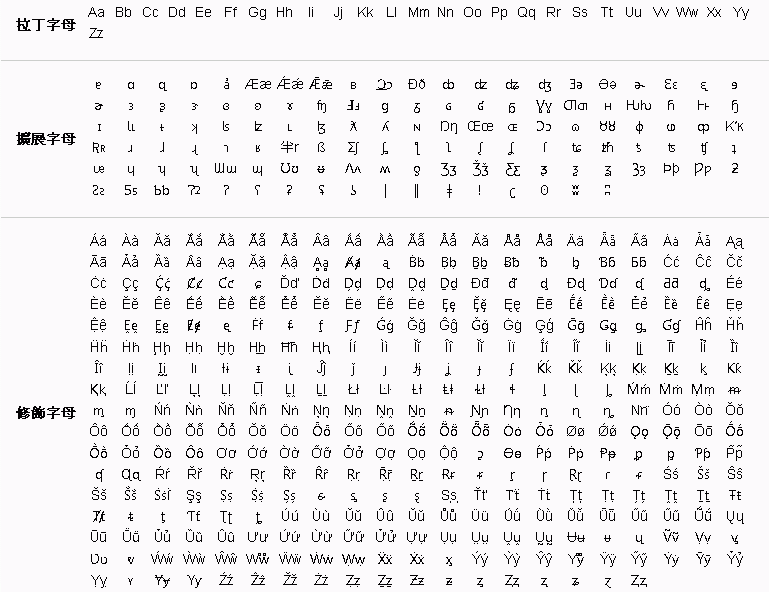File List Of Latin Letters png Wikimedia Commons