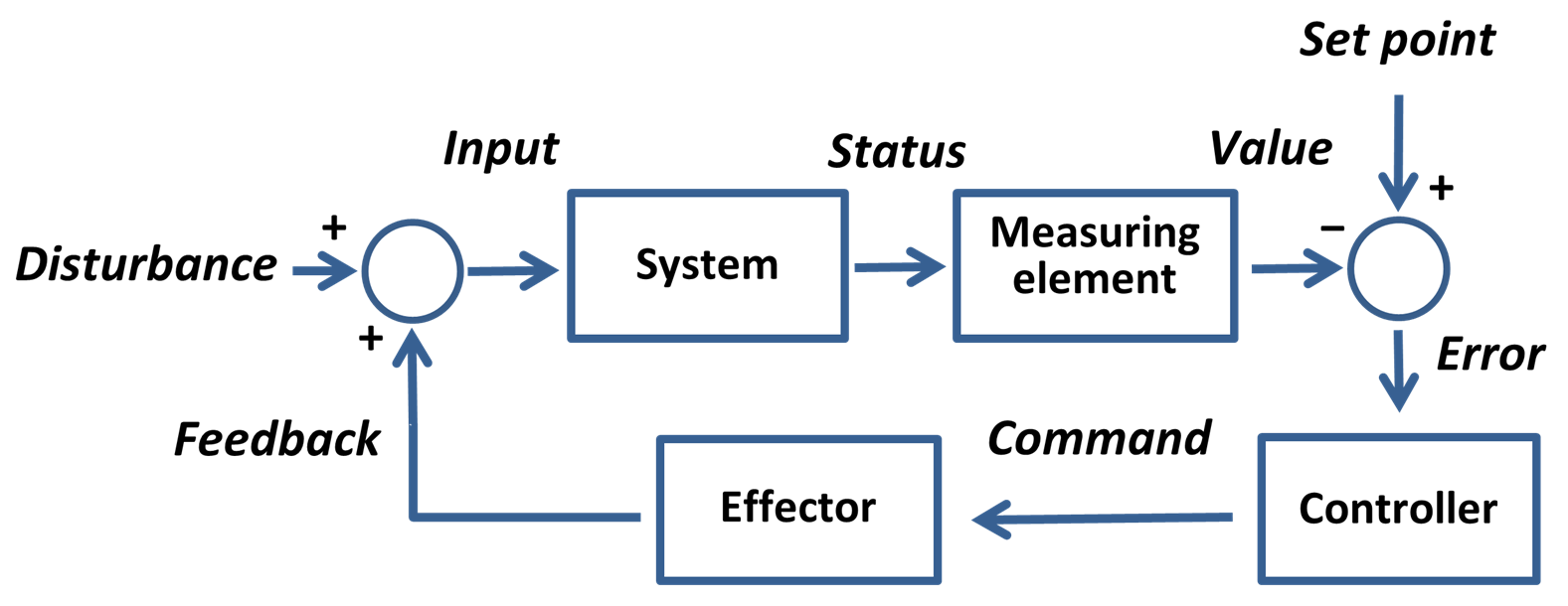 temperature control definition