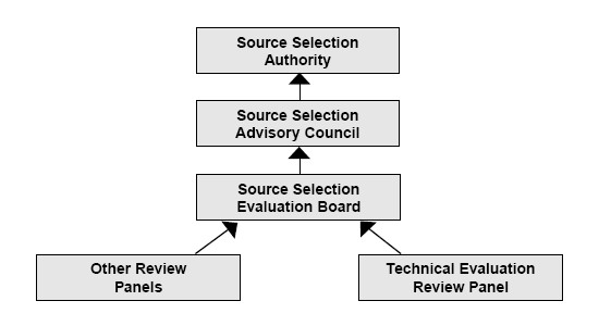 File:Source Selection Process.jpg