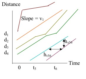 File:TimeSpaceDiagram.png