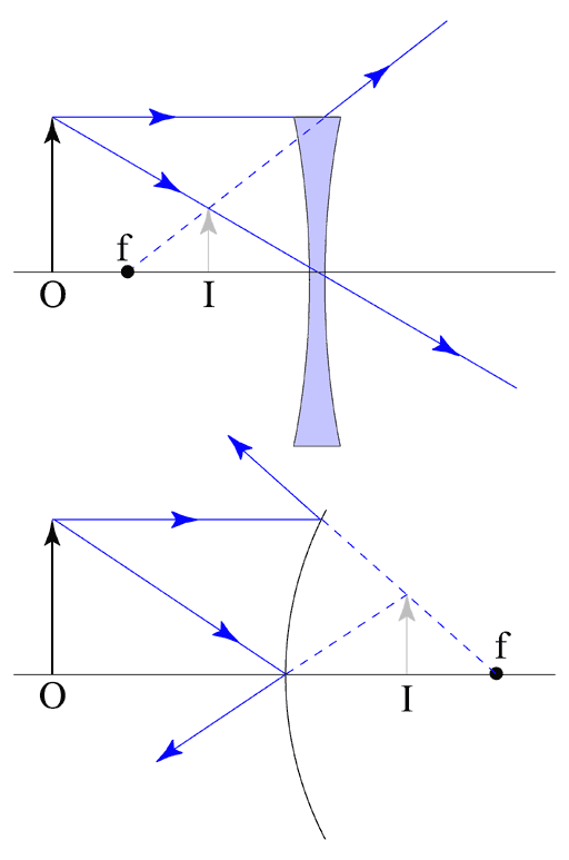 Рисунок вогнутой линзы