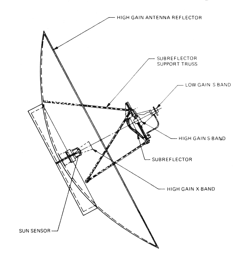 Gain (antenna) - Wikipedia