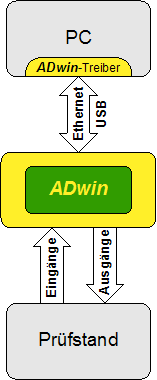 File:ADwin-Konzept.png