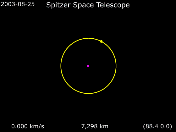 File:Animation of Spitzer Space Telescope trajectory around Earth.gif