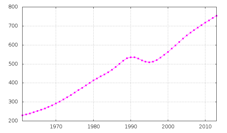 File:Bhutan-demography.png