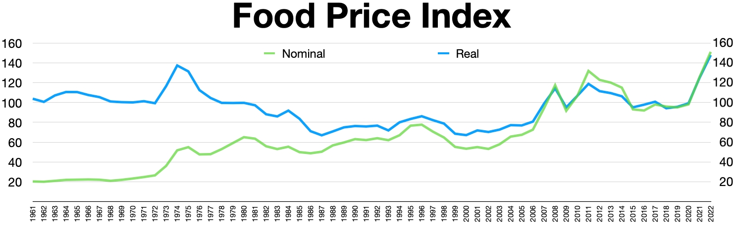 Food Prices: The Most Up-to-Date Encyclopedia, News, Review & Research