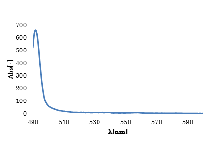 File:Gold nanoparticles +FAM DNA.png