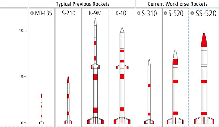 Japanese_sounding_rockets_shapes-01.jpg