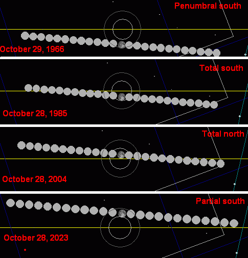 File:Metonic lunar eclipse 1966-2023A.png