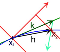 Lagrangeův multiplikátor (2) .jpg