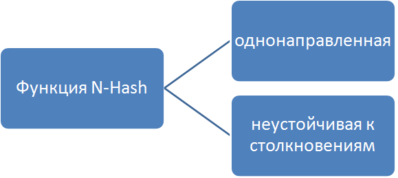 File:N-Hash function.png