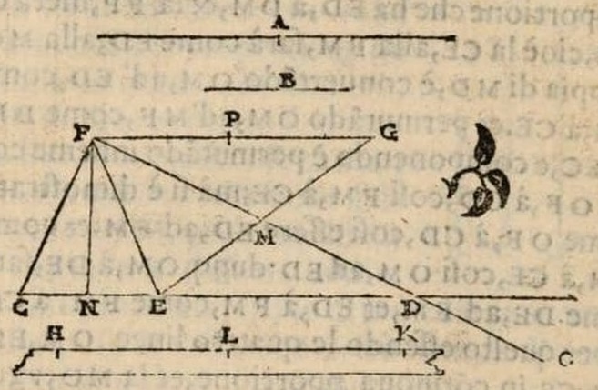 File:Oddi - Fabrica et uso del compasso polimetro, Milano 1633 (page 29 crop).jpg