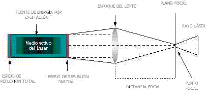 File:Proceso de mecanizado con laser.GIF