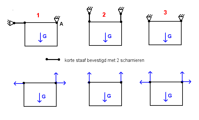 File:Statica-platen1.png