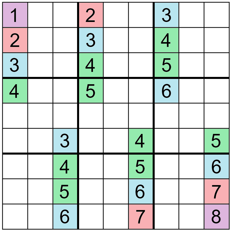 Mathematics Of Sudoku Wikipedia