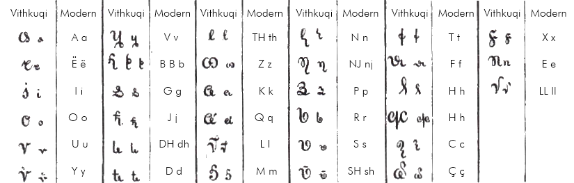 The letters of the Vithkuqi script matched to their Latin equivalents