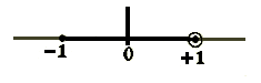 Wag-142-5 Interval of Convergence