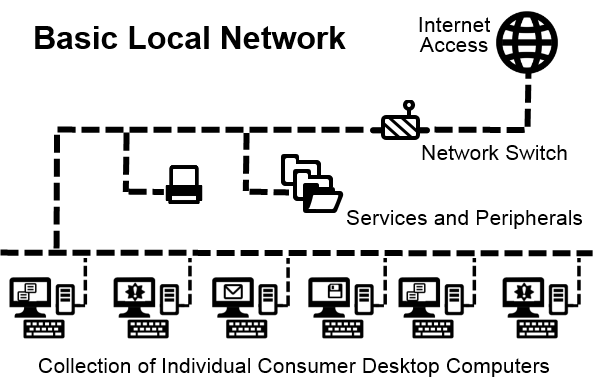 File:BasicDesignNetwork.png