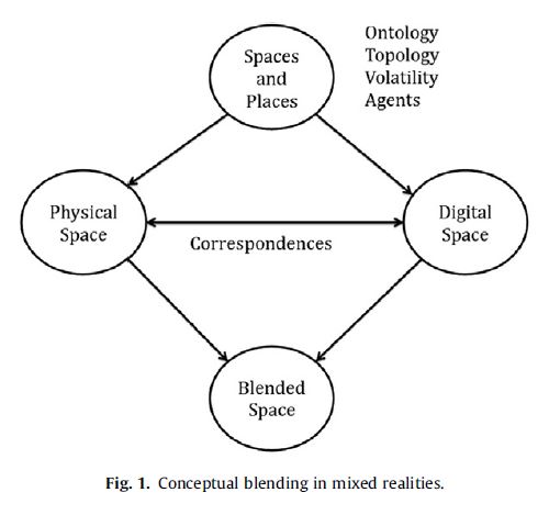 File:BlendedSpaces Fig1.JPG