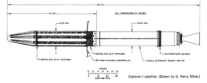 Explorer 1 Wikipedia - 