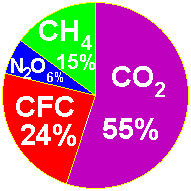File:Influence of greenhouse gas.gif
