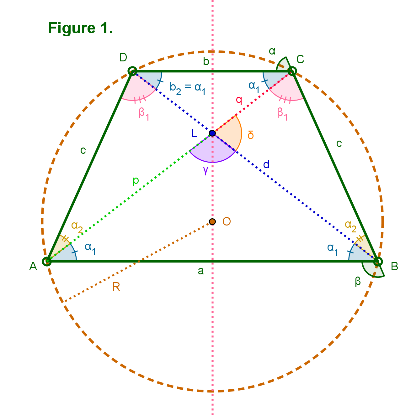 trapezoid angles