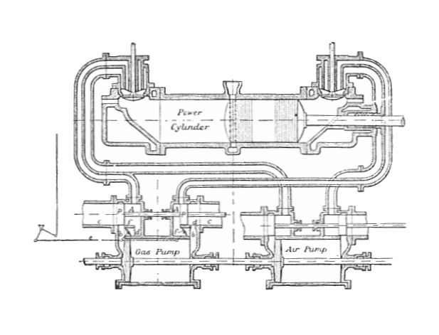 File:Körting gas engine cylinder, section (Rankin Kennedy, Electrical Installations, Vol III, 1903).jpg
