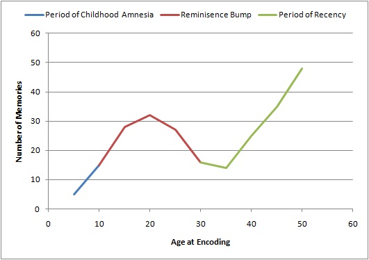 File:Lifespan Retrieval Curve.jpg