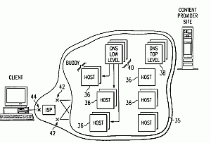 Drawing of the patented system involved in Akamai v. Limelight Patent drawing of claimed invention in Akamai case.gif