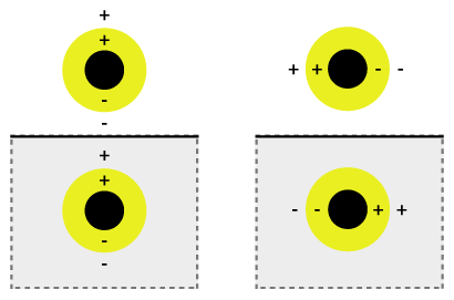 Abbildung 1. s-Polarisation und p-Polarisation