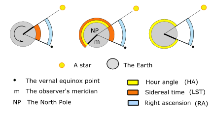 File:Right ascension.en.png